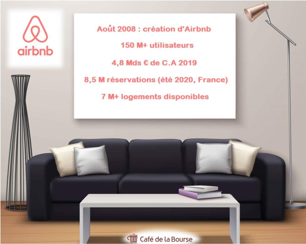 Airbnb infographie IPO leader tourisme entre particuliers