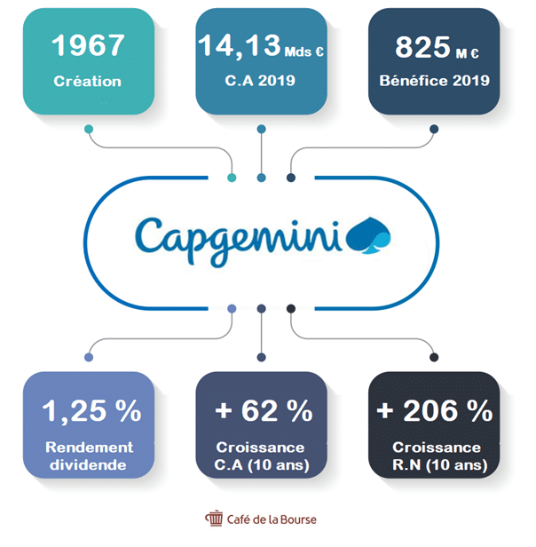 capgemini-infographie-chiffres
