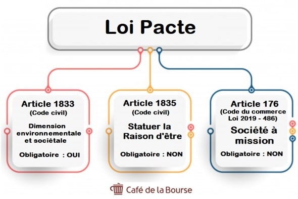 infographie-loi-pacte