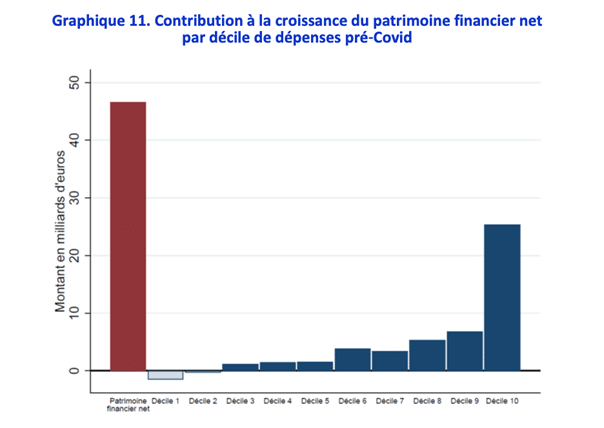 patrimoine-financier-francais-croissance