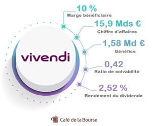 Vivendi : faut-il investir en Bourse dans le leader du divertissement ?