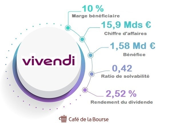 vivendi-infographie-chiffres