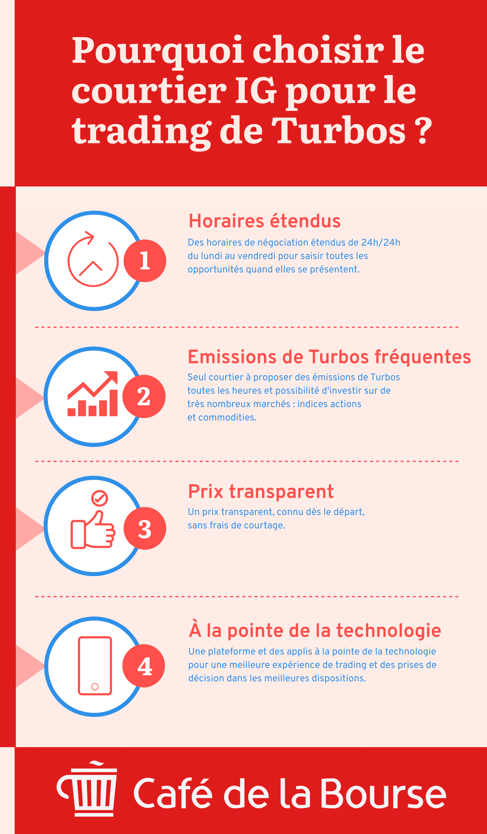 Infographie pourquoi choisir courtier IG trading Turbo