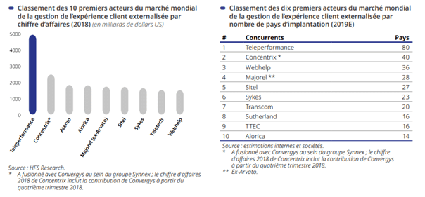 acteurs-experience-client-monde