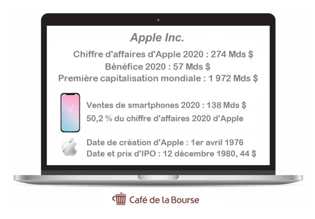 action-apple-analyse-bourse