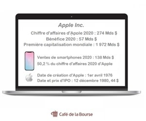 Apple : analyse Bourse du leader des produits électroniques et smartphones