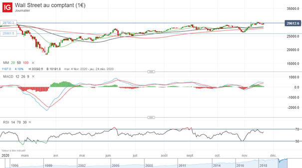 cours-dow-jones