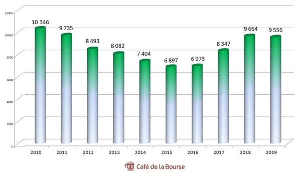 stmicroelectronics-valorisation-bourse