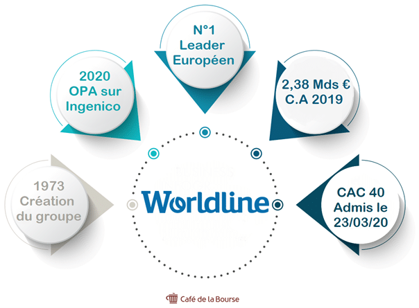 worldline-infographie-chiffres-cle