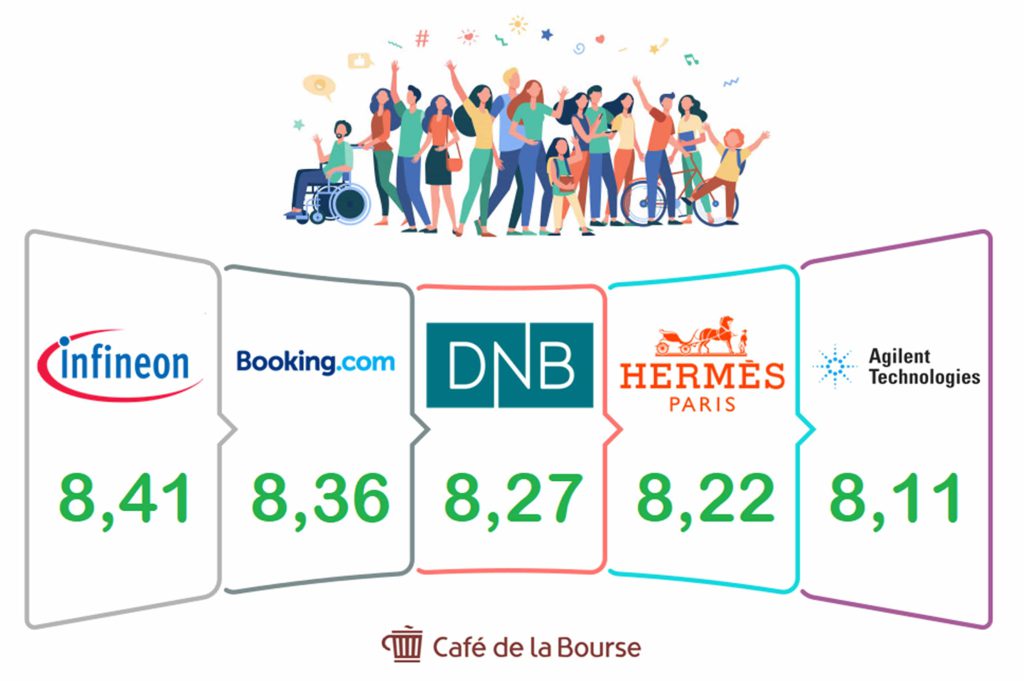 Top 5 societes inclusives europeennes