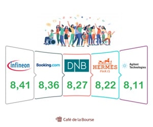 Investir dans la diversité : Top 5 des sociétés inclusive cotées en Bourse