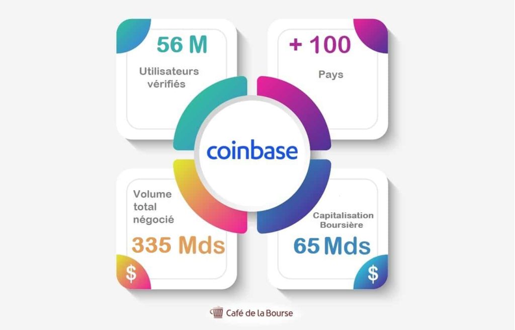 infographie-chiffres-cles-coinbase