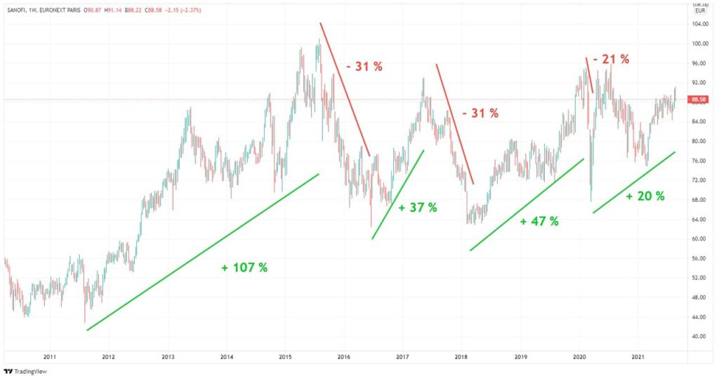 Quelles Actions Acheter Pour 2021 En Bourse Notre Selection De Valeurs