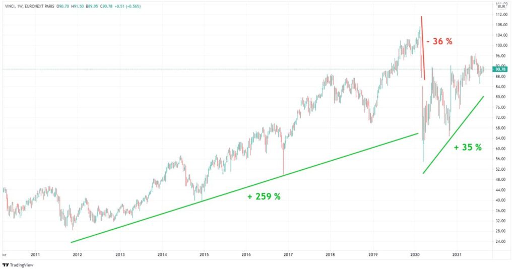 Quelles Actions Acheter Pour 2021 En Bourse Notre Selection De Valeurs