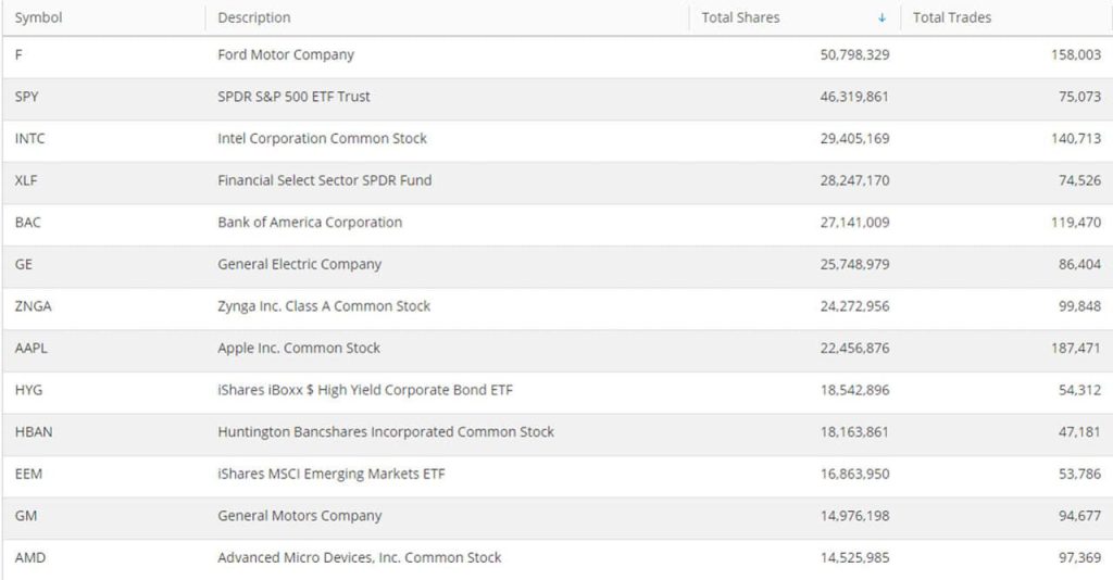 Finra Dark Pools trades OTC