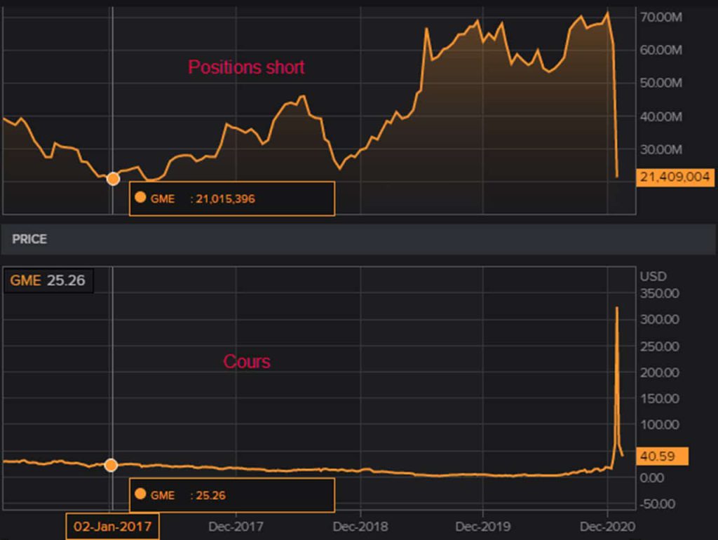 GameStop-positions-Short-cours-fevrier-2016-fevrier-2021