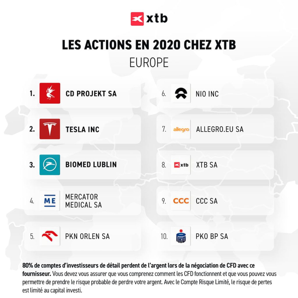 TOP-10-actions-echangees-Europeens-2020-XTB