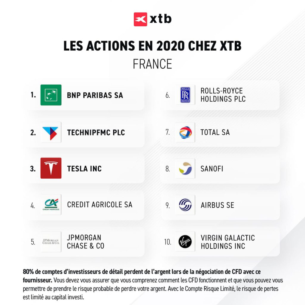 TOP-10-actions echangees-Francais-2020-XTB