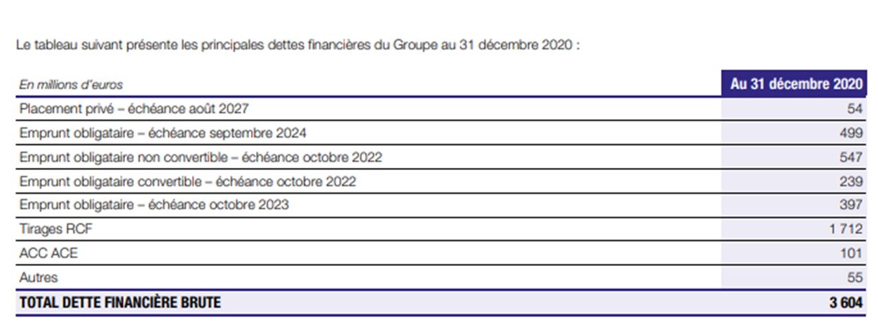 Vallourec dette tableau echeance 31-12-2020