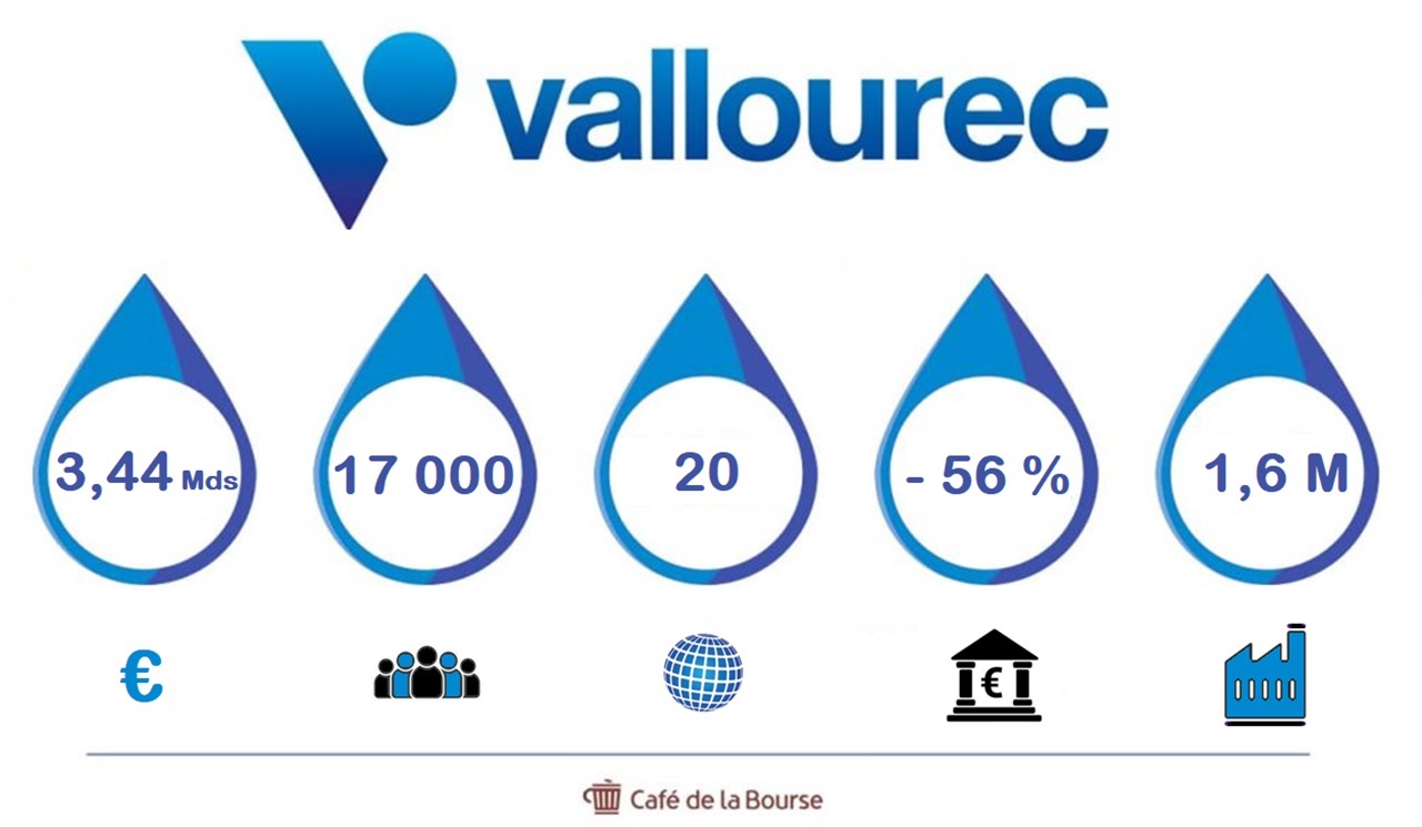 Vallourec-est-ce-moment investir action Bourse