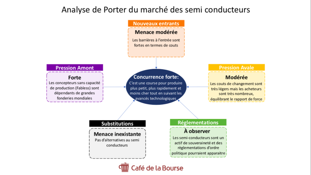 Analyse-Porter-semi-conducteurs