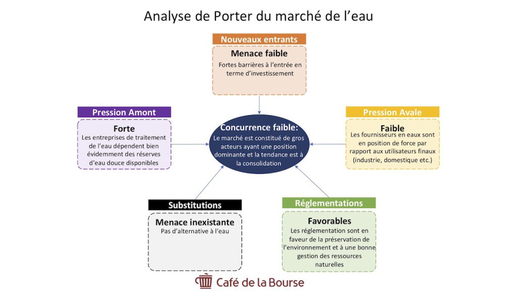 Analyse-Porter-secteur-Eau
