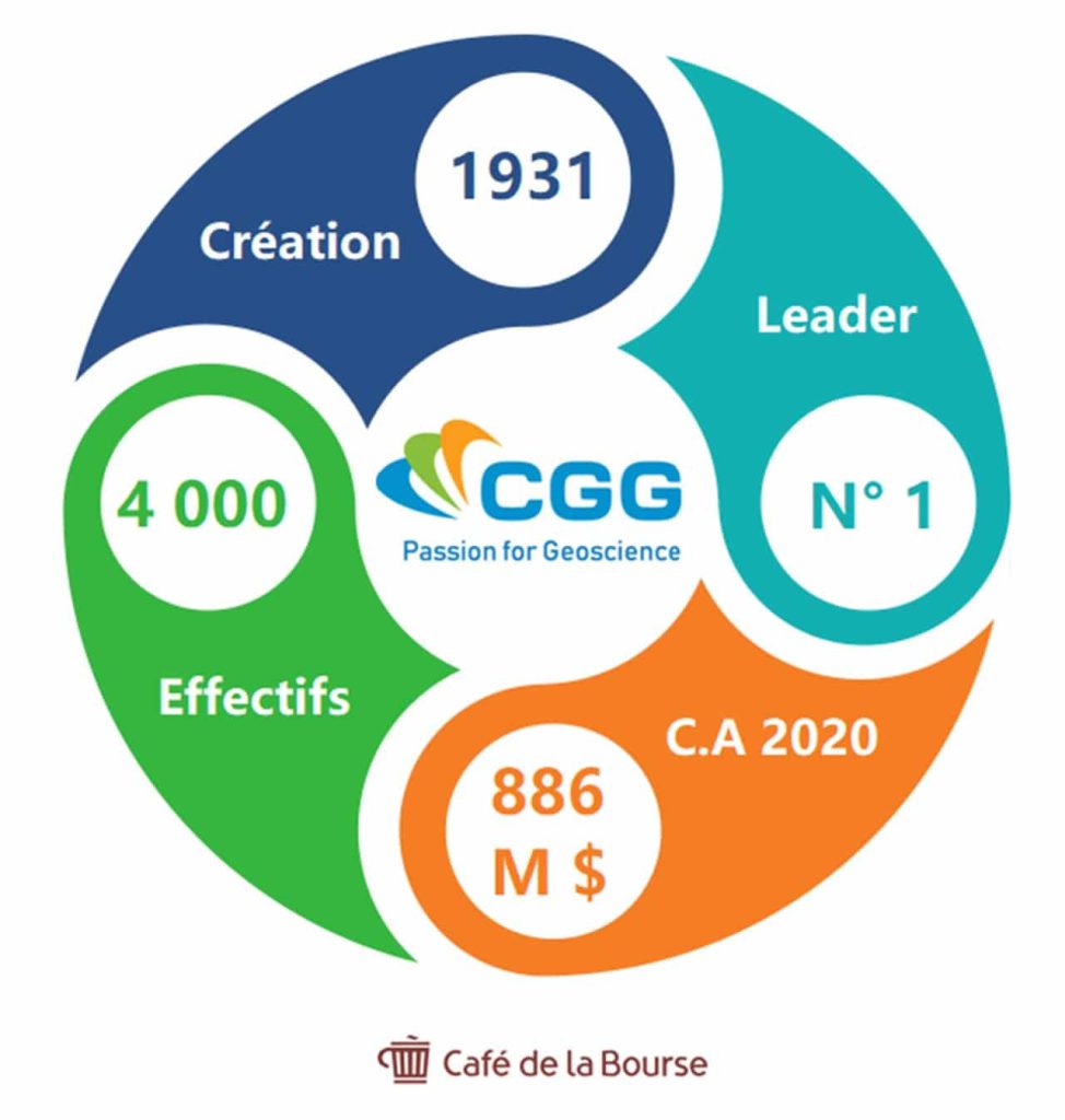 infographie-chiffres-cle-cgg