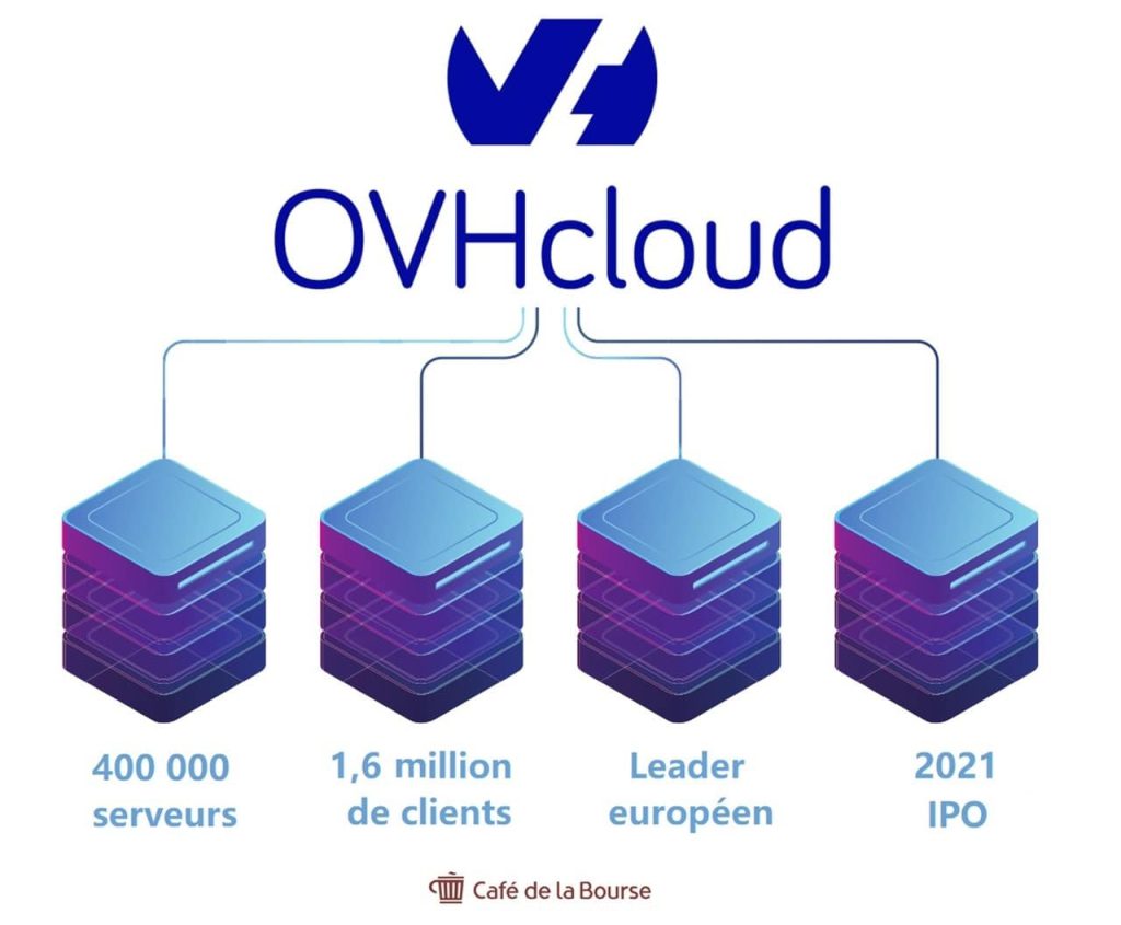 infographie chiffres cles ovh cloud leader europeen