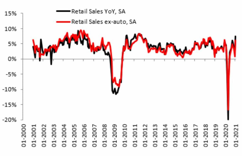 mesures-relance-US-craintes-inflationnistes-Macrobond-XTB-Research