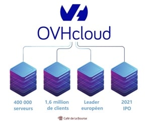 OVH : que vaut son IPO ?