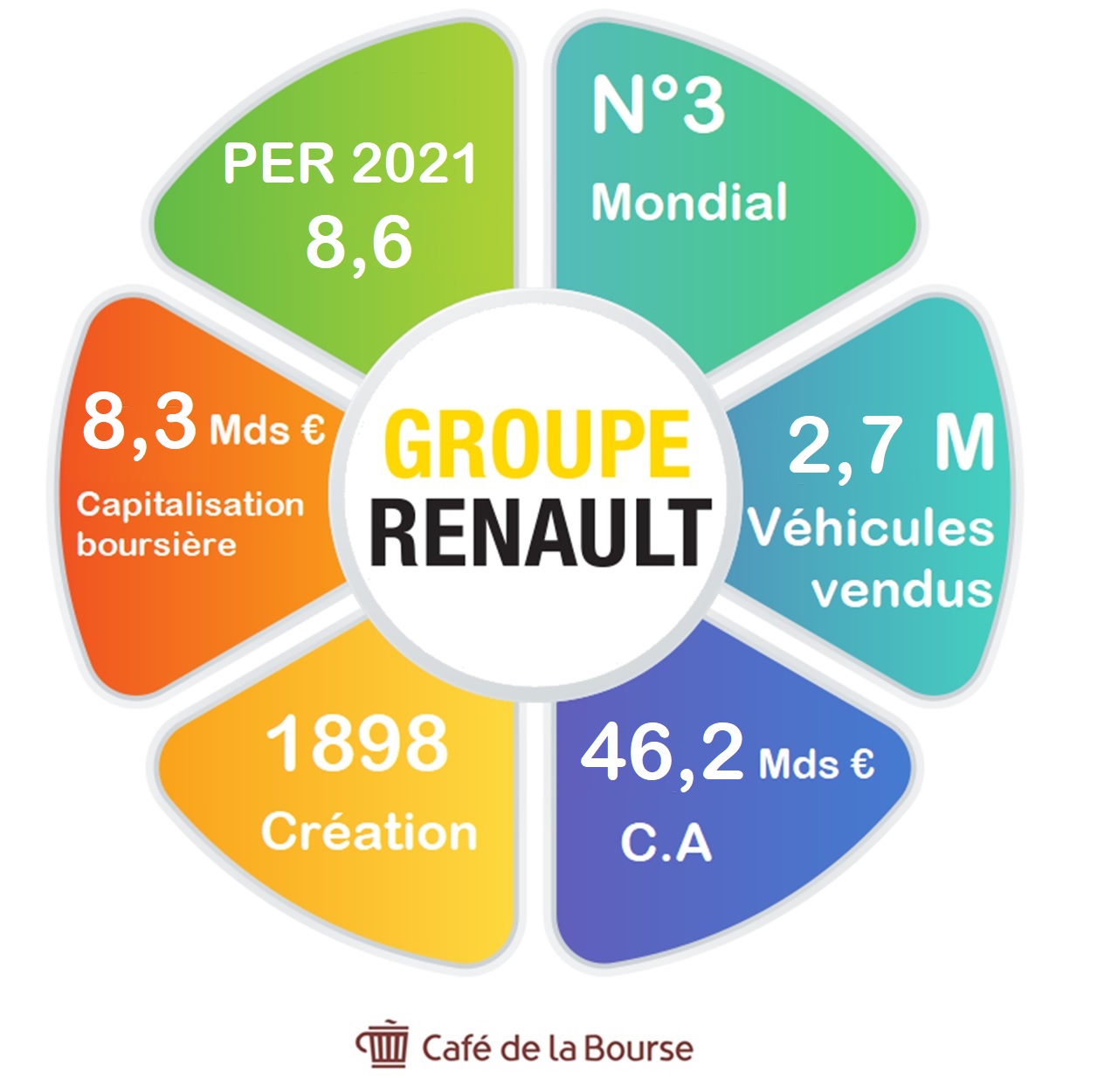 Action Renault : le bon moment pour investir ?