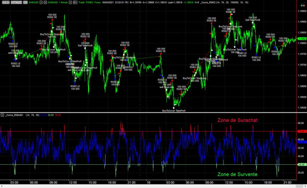 Graphe-EUR-USD-16-avril-2021-indicateur-RSI