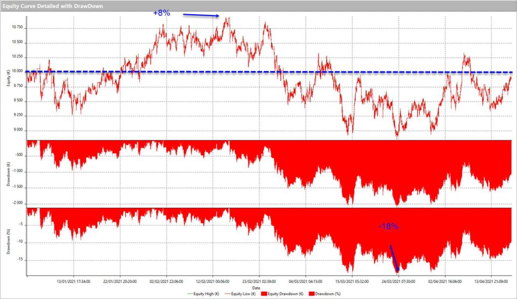 Graphe-EUR_USD-1-janvier-16-avril-2021-indicateur-RSI