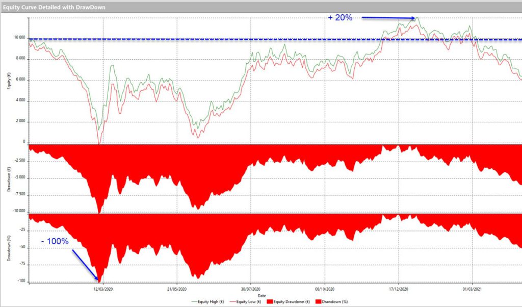 Graphe-EUR_USD_1-janvier-2020-16-avril-2021