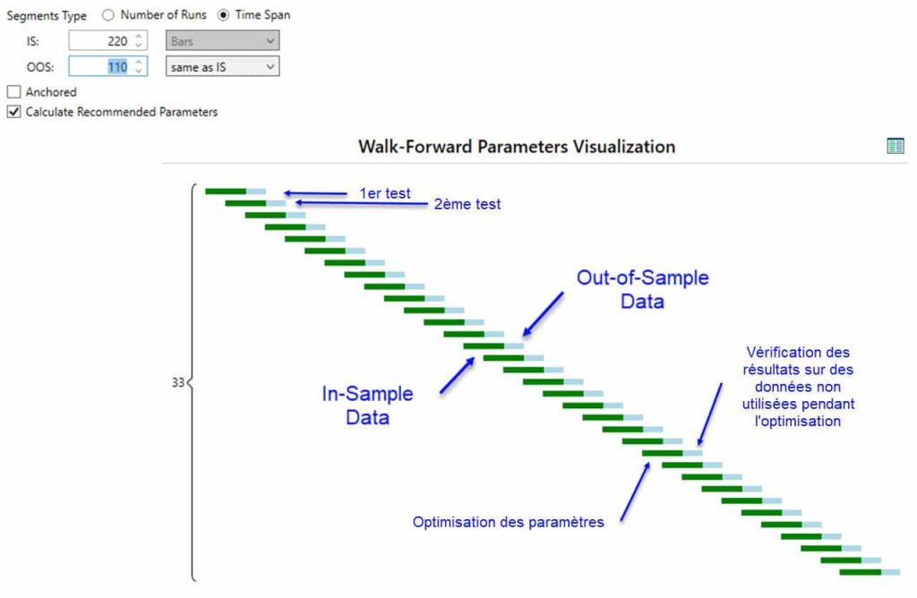 Graphe-exemple-walk-forward-backtesting
