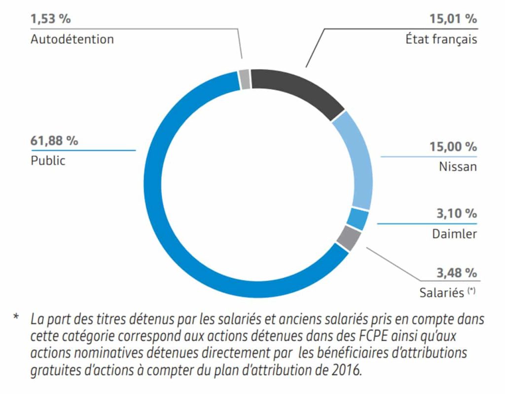 Image Result For Consensus Desystes Renault Objectif Cours Action Prvisions Image Result For Consensus Desystes Renault Objectif Cours Action Prvisions