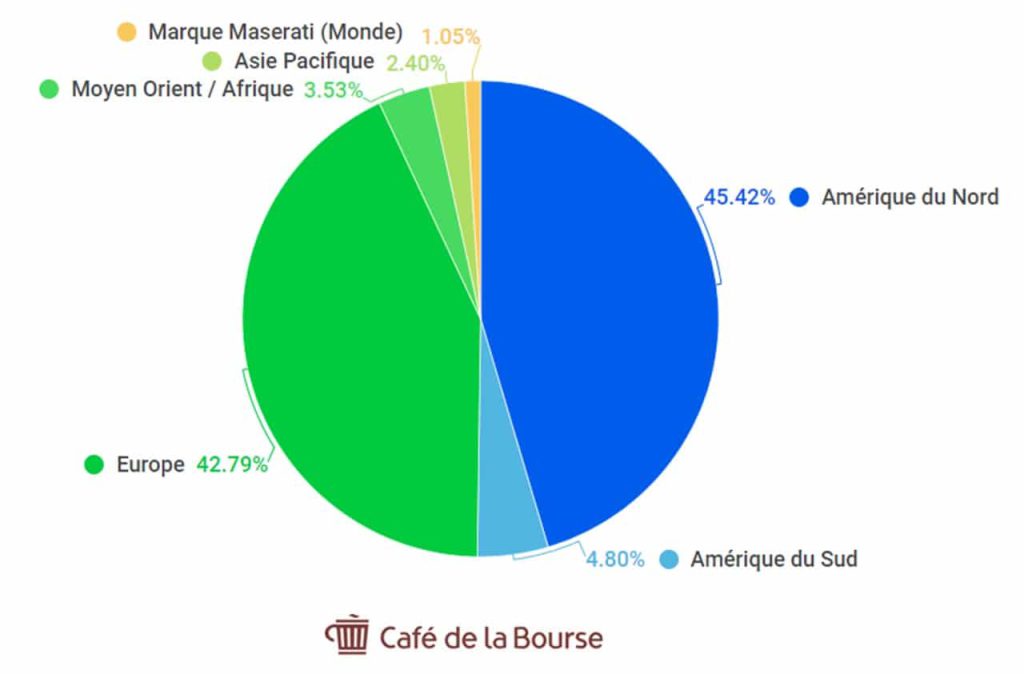 Stellantis-chiffre-affaires-202_par-zone-geographique