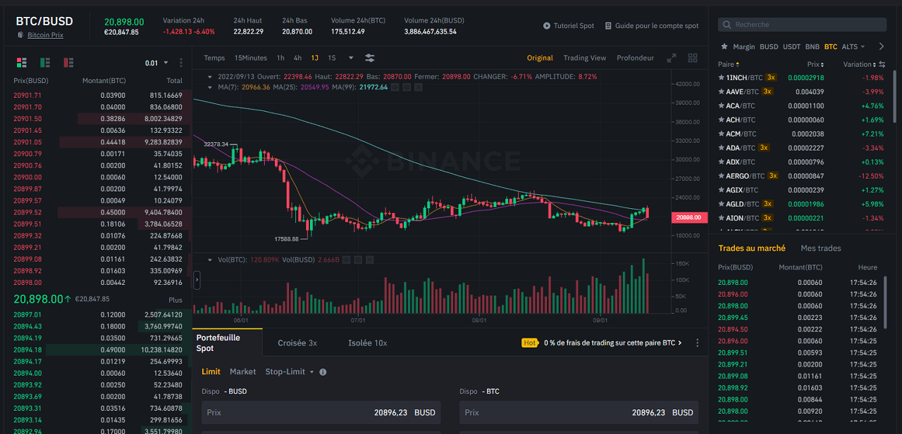 plateforme Binance