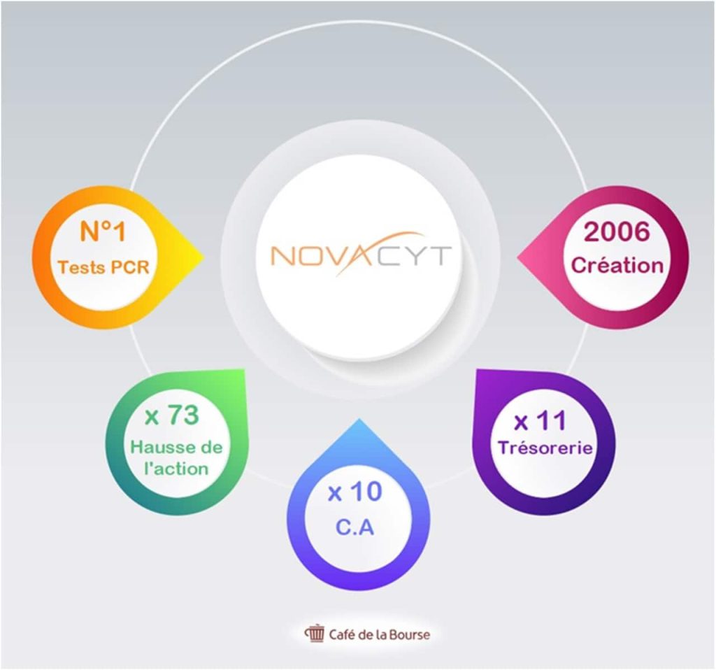 Novacyt-chiffres-cles-infographie
