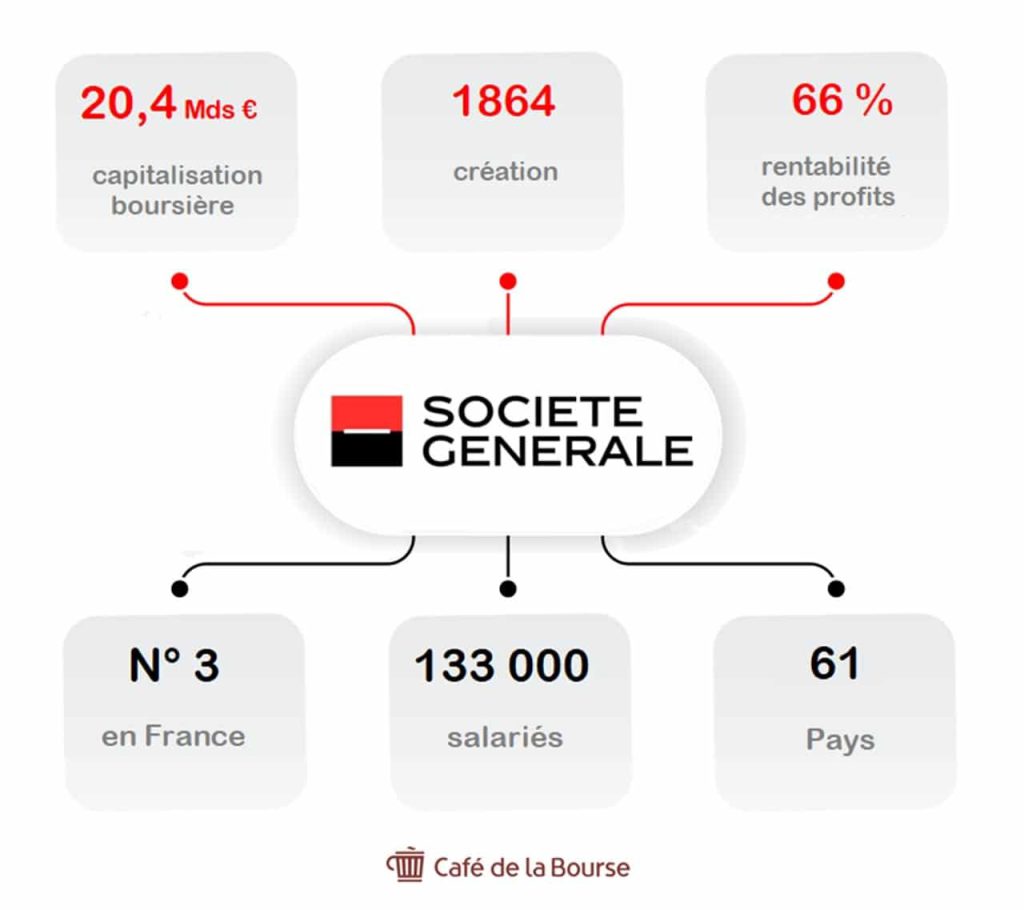 Societe-Generale-chiffres-cles-infographie