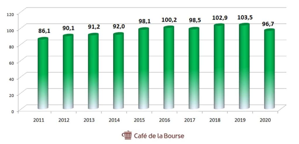 Axa-evolution-CA-2011-2020