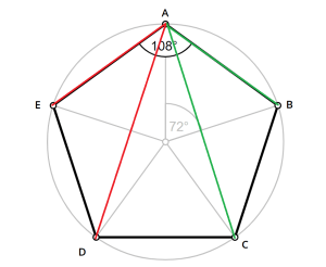 Pentagone-golden-ratio-nombre-or