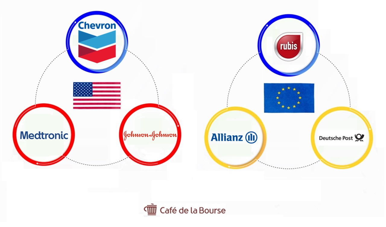 Visuel aristocrates dividende US et EUR 2023