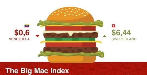 big mac index indicateur inflation