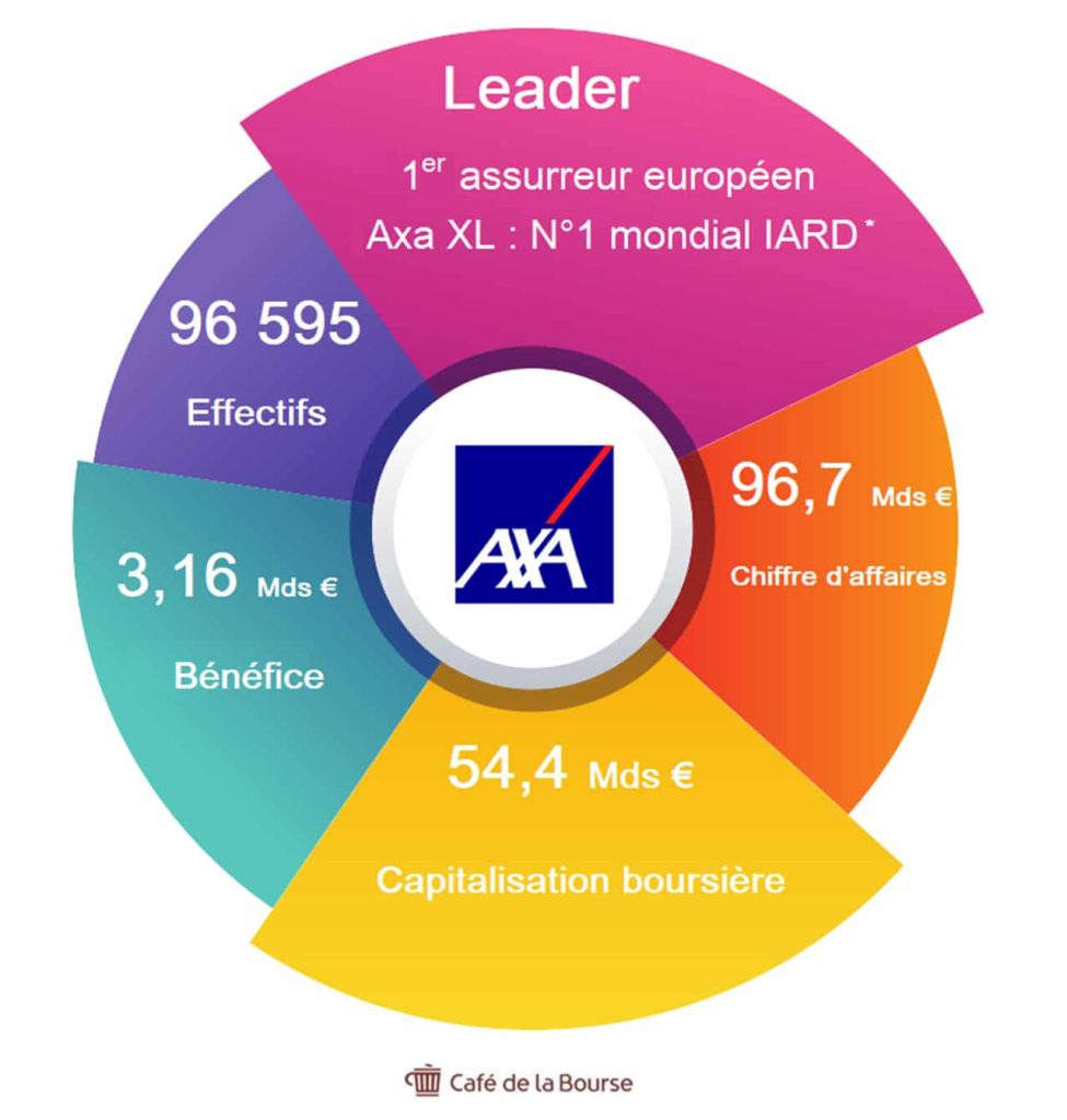 chiffres-cles-groupe-Axa-infographie