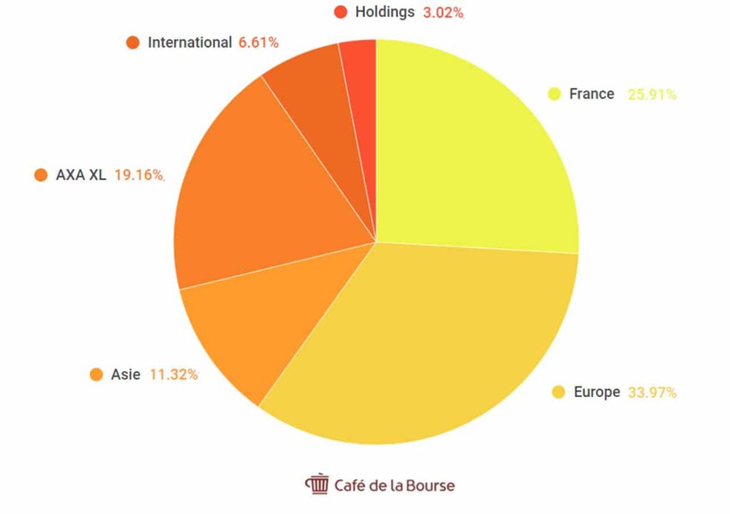 repartition-chiffre-affaires-Axa-2020-par-zone-geographique-diagramme-pays