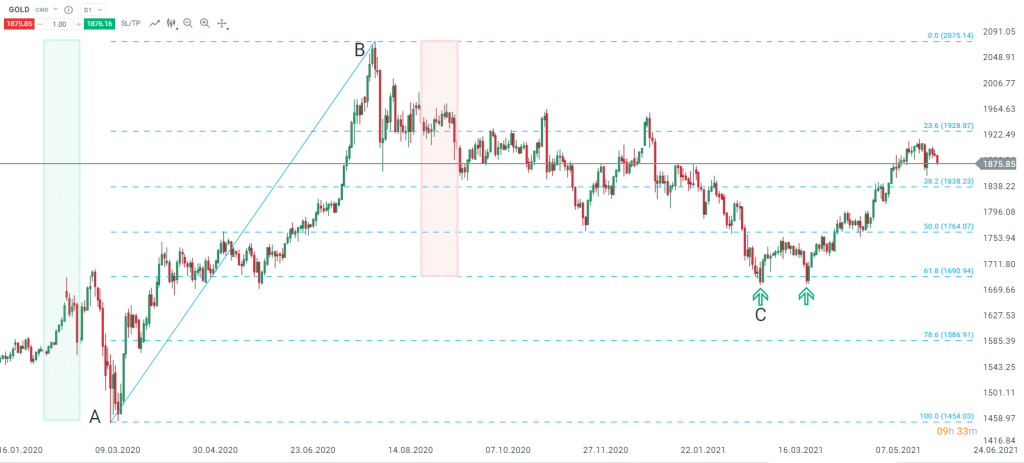 suites-Fibonacci-gold-or