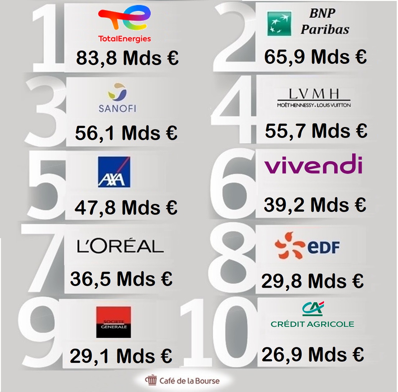 visuel 10 societes fr les plus riches 2022