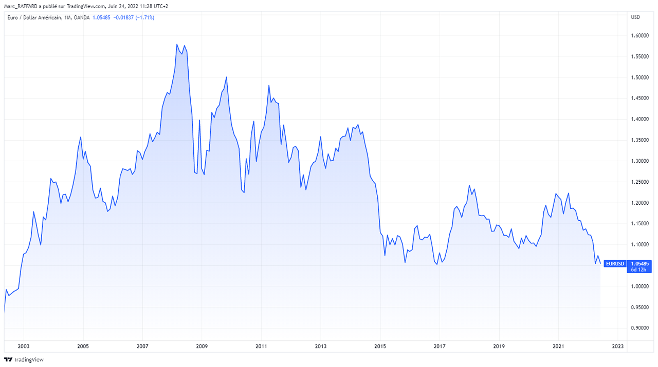 EURUSD_2022-06-24_12-28-53