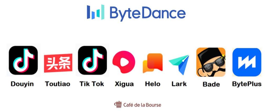 ByteDance-presentation-filiales-societe-mere-TikTok